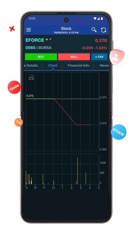 Download M+ Online to Trade MY stocks.